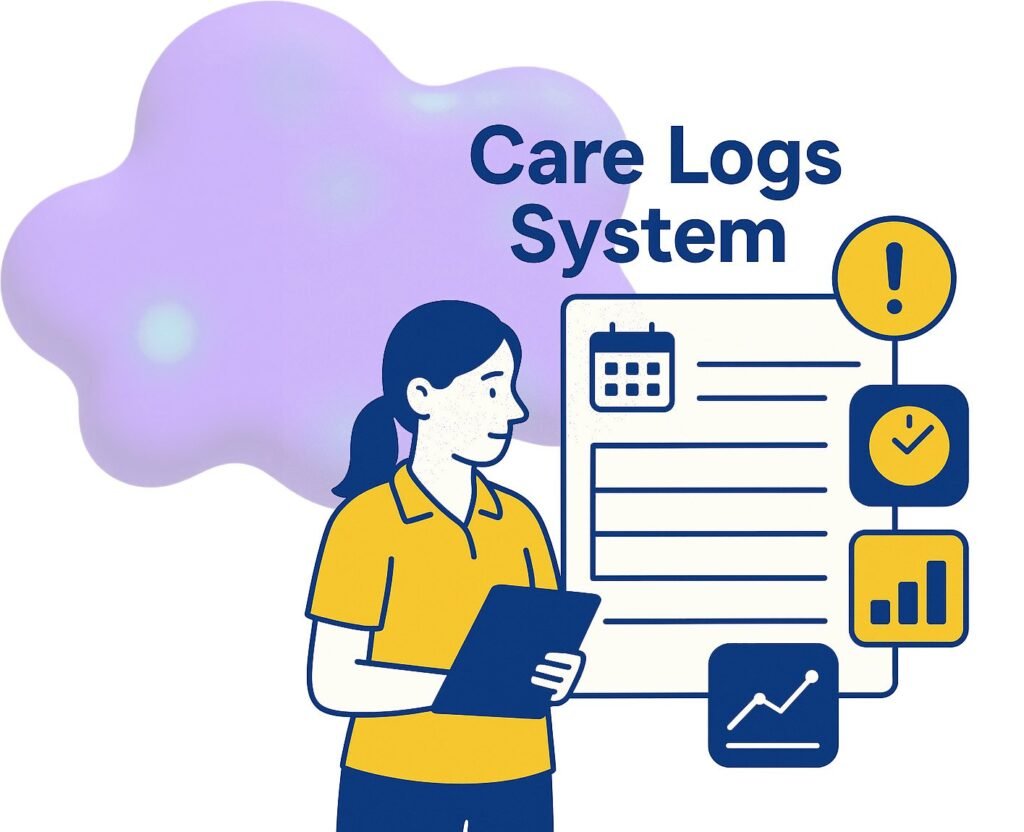 A woman in a yellow shirt holds a tablet, surrounded by icons representing a care logs system, with a purple background.