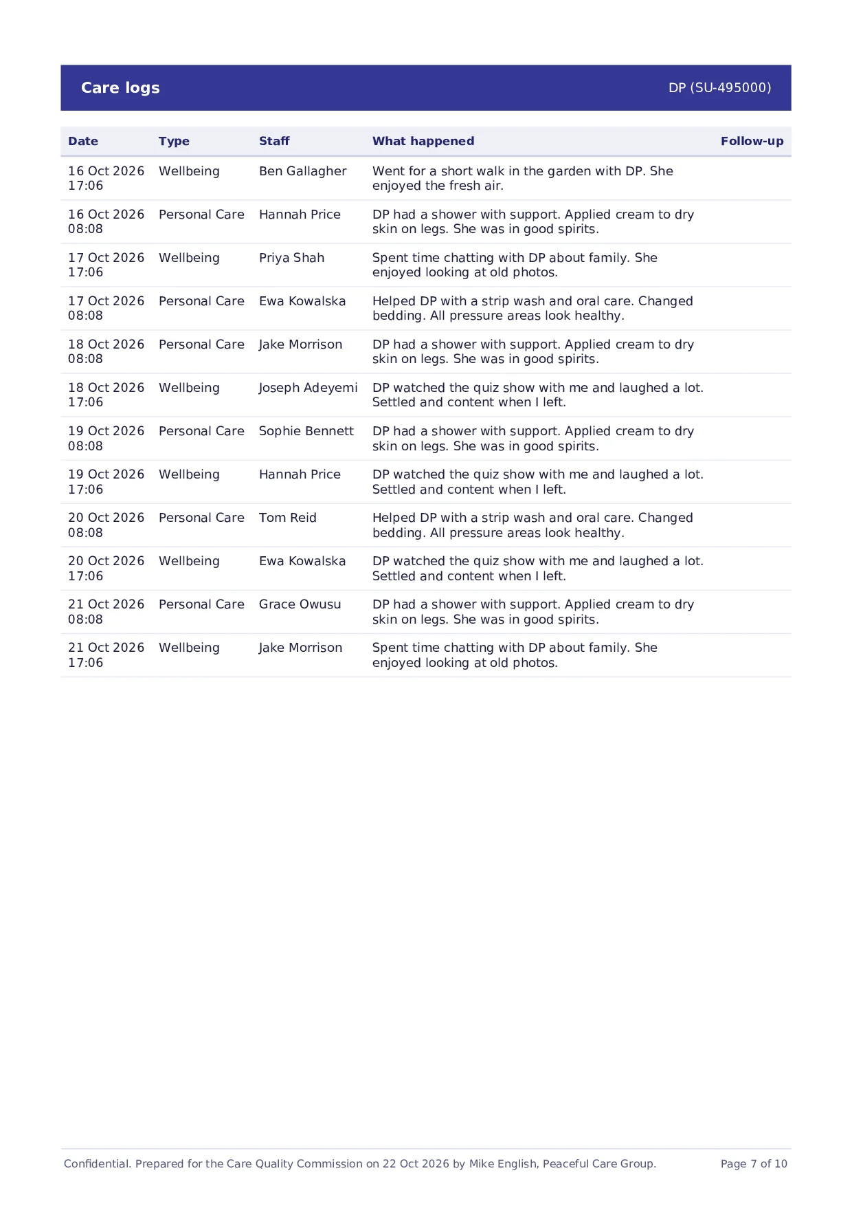 A care logs page from a CQC evidence pack, listing each entry with date, type and staff