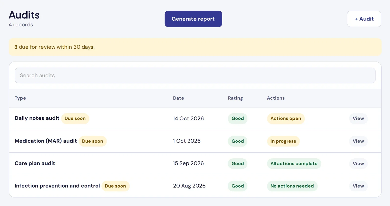 A list of audits with their dates, ratings, action status and which are due for review