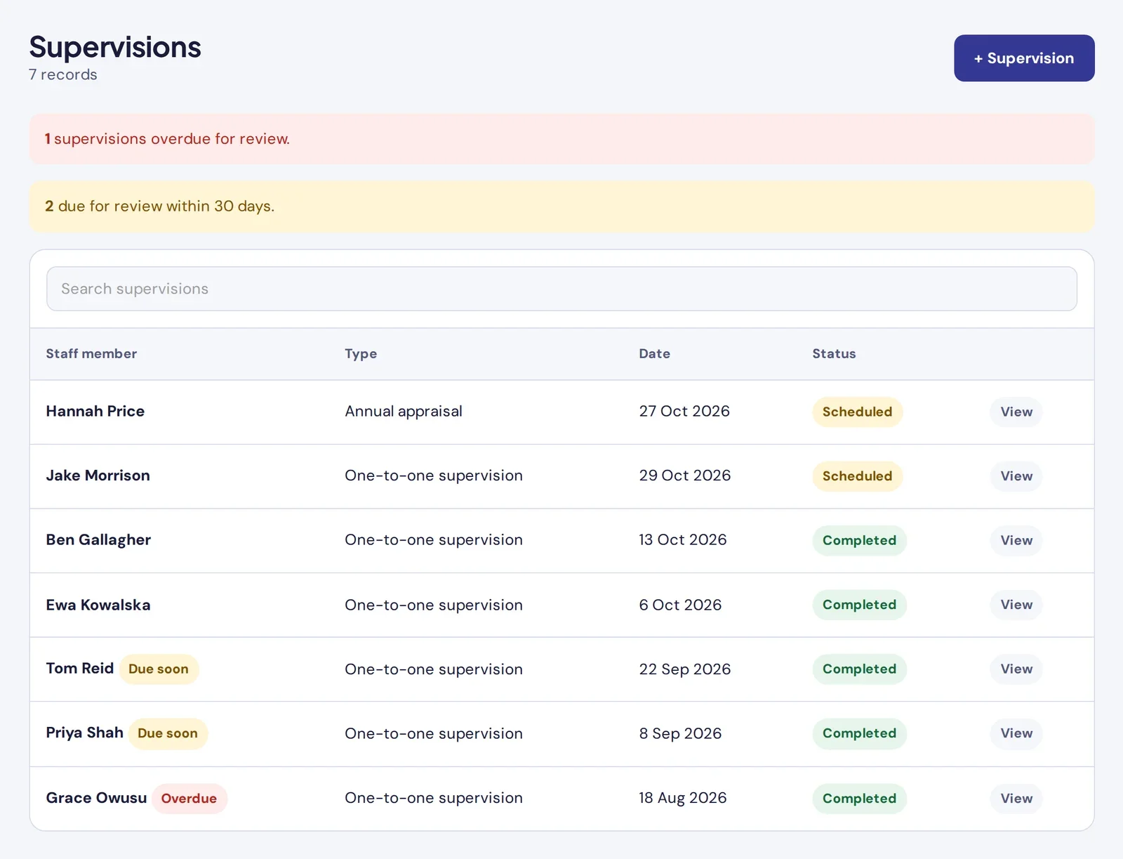 Supervisions and appraisals with dates, status and which are due soon or overdue