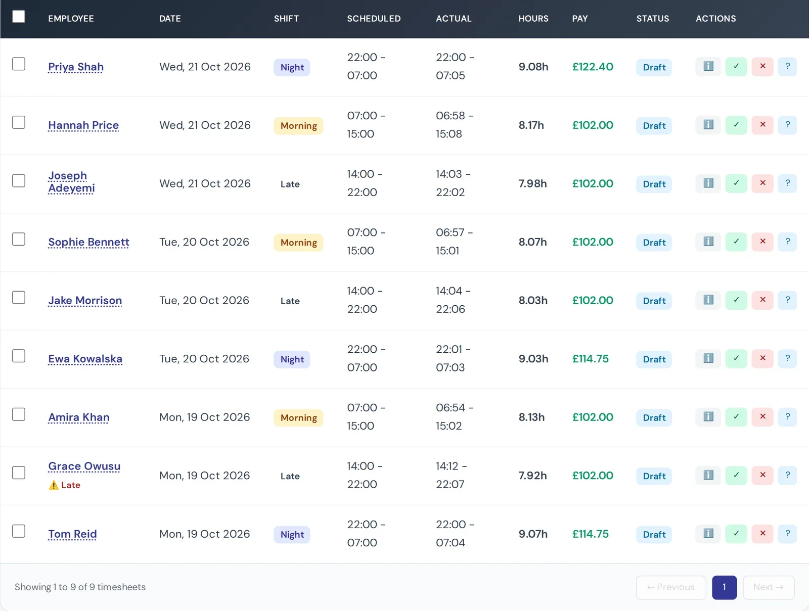 Timesheets created at sign-out, showing scheduled and actual times, hours, pay and a late arrival