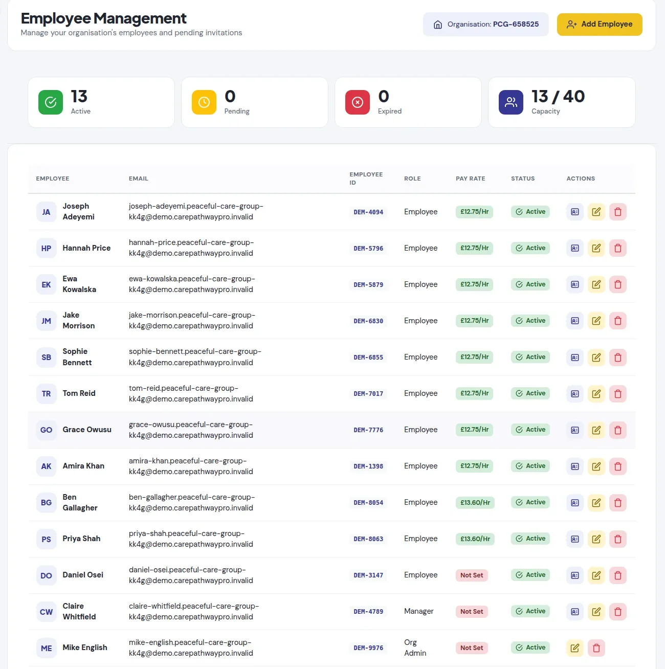 Employee management with active staff, pay rates and status
