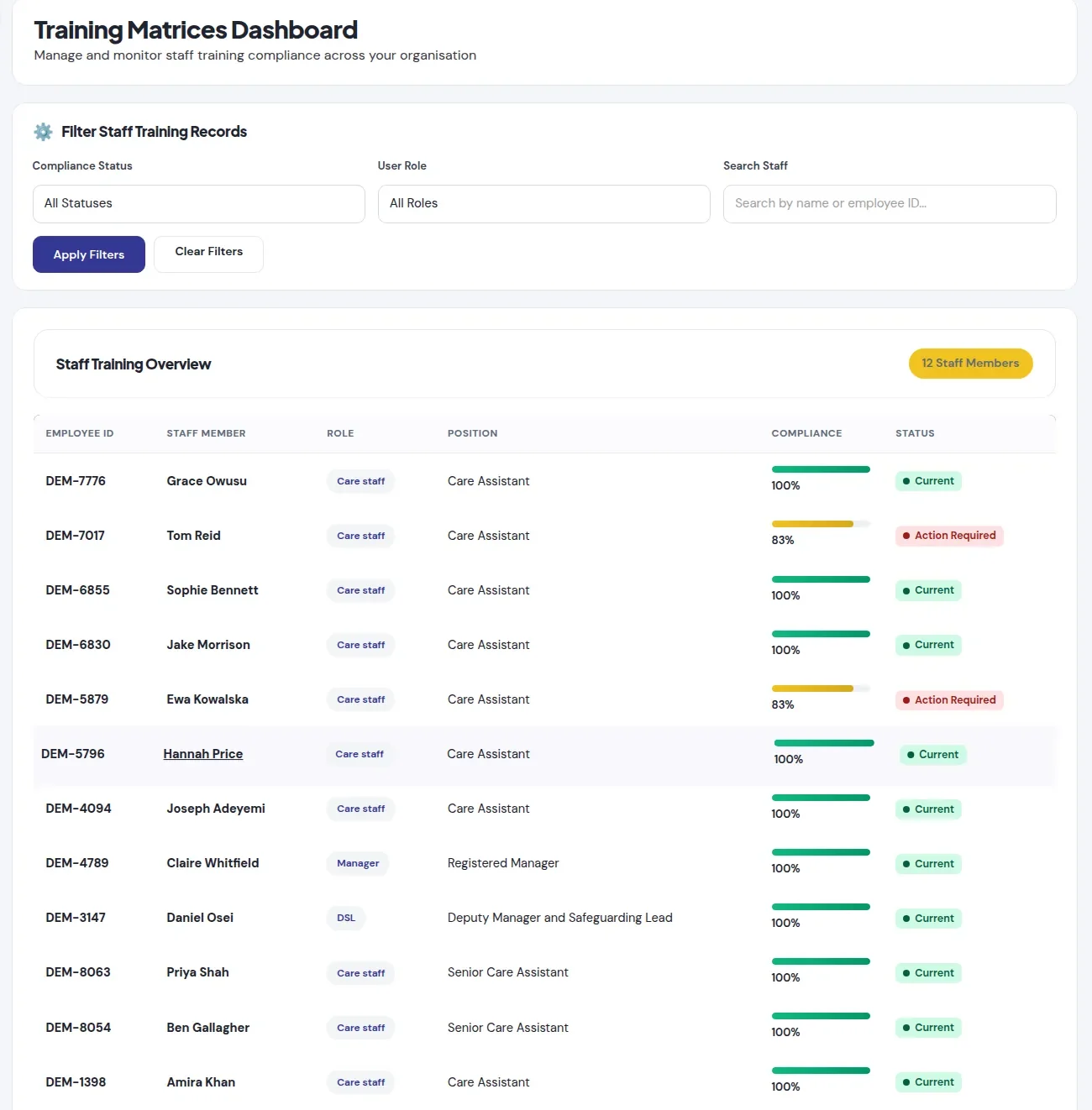 The training matrix with each staff member's compliance and status